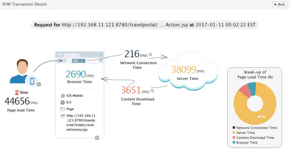 screenshot of eG Enterprise